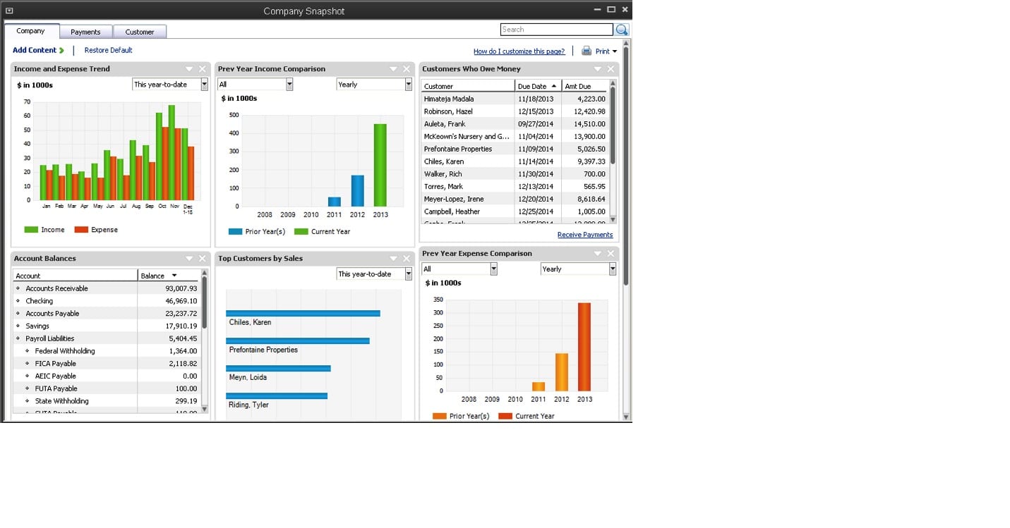 QuickBooks Enterprise 14 has the Company Snapshots! | SWDiscounter