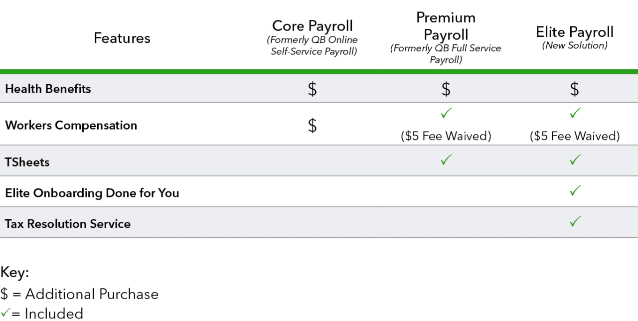 QuickBooks Payroll SWDiscounter