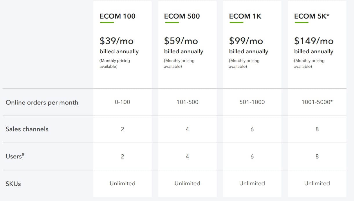 Webgility comparison chart